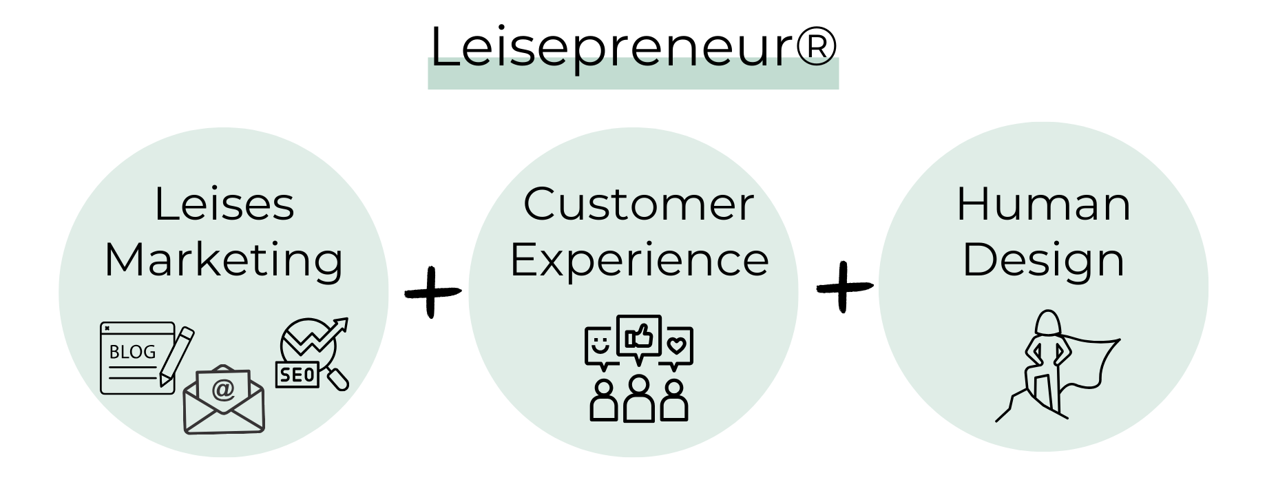 L.E.I.S.E-Methode Mentoring Leisepreneur_desktop (1)