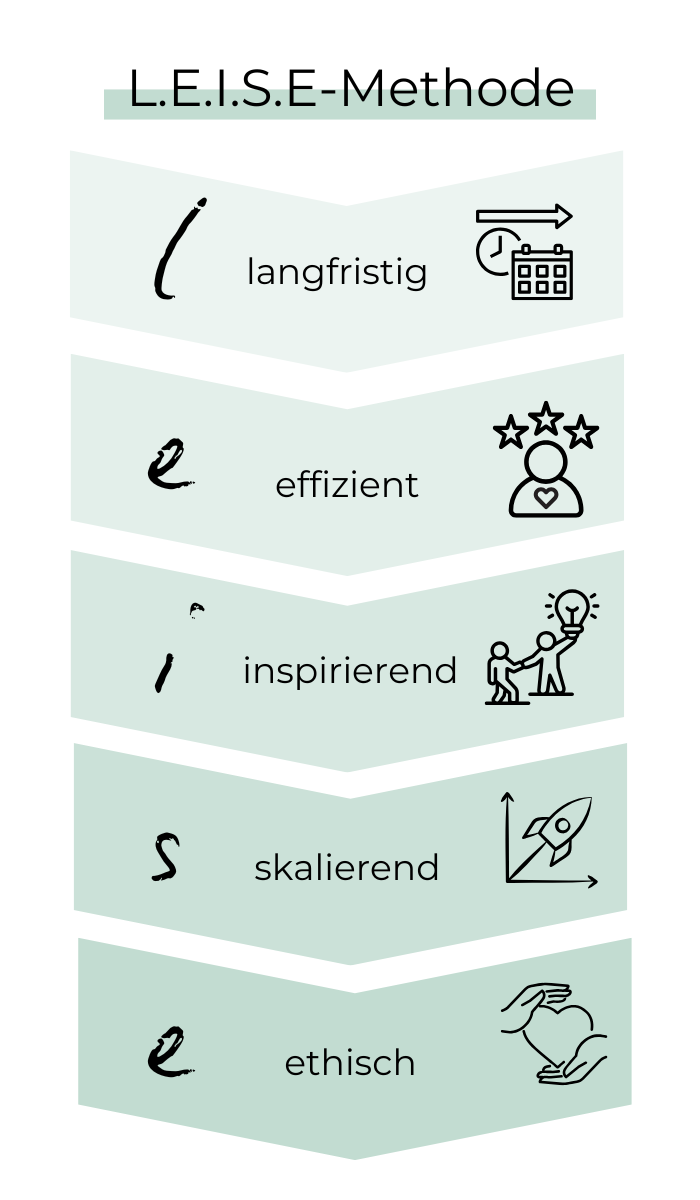 L.E.I.S.E-Methode Mentoring Leisepreneur_mobil